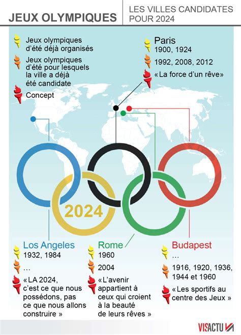 La Releve Jeux Olympiques 2024