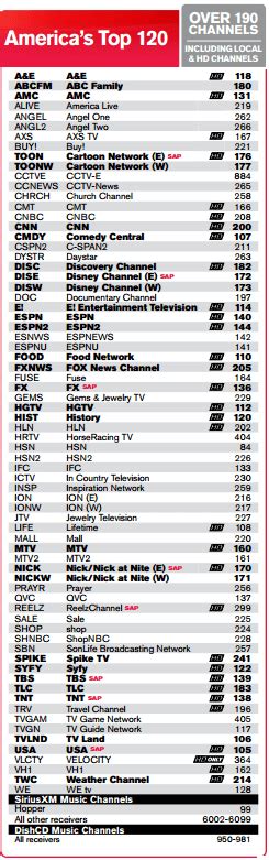 Channel lineup dish latino channel guide sirius channel guide order by phone: dish top 120 plus printable channel list That are Rare ...