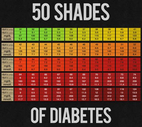 Printable Diabetes Chart Shop Fresh