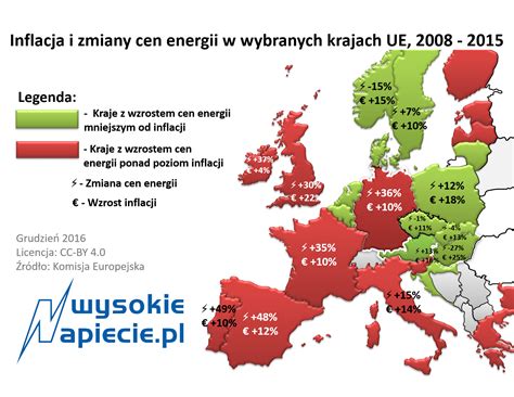 W Europie spadły ceny prądu - WysokieNapiecie.pl