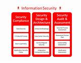 Application Security Design Principles Photos