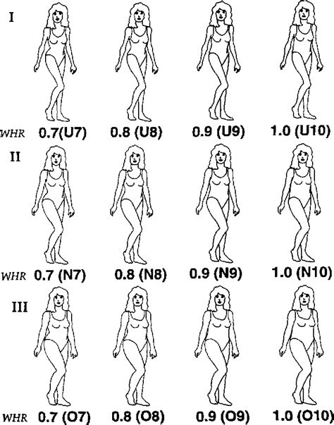 Figure From The Critical Role Of Waist To Hip Ratio Semantic Scholar