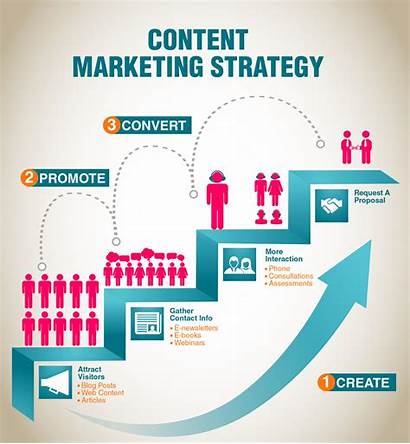 Marketing Strategy Visual Infographic Embed