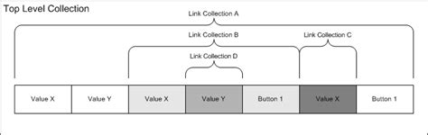 Link Collections Windows Drivers Microsoft Docs