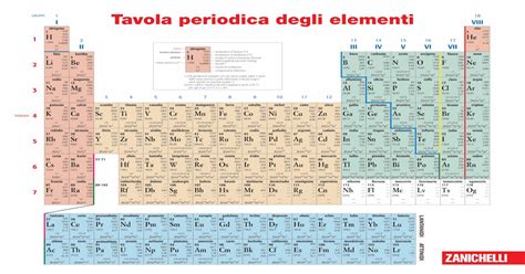 Tavola Periodica Degli Elementi Zanichelli · 1per Gli Elementi
