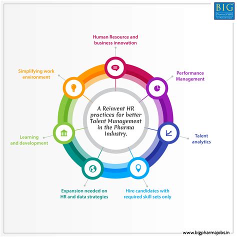 International Human Resource Management Ihrm Magazine Science