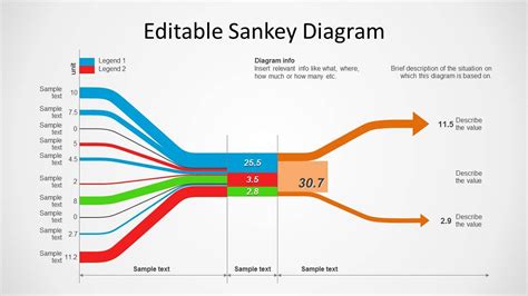 Sankey Diagrams 101 Diagrams