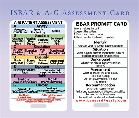 Isbar A G Assessment Card For Deteriorating Patient Nursing Lanyard