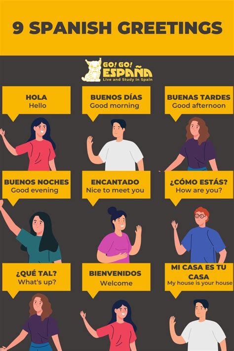 Discover The Most Common Spanish Greetings Spanish Words For Beginners