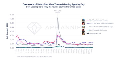Pulse On Current App Trends May 2021 Youappi