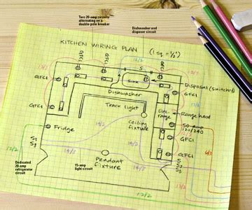 Autocad electrical house wiring tutorial for electrical engineers. How to Draw Electrical Plans | Better Homes & Gardens