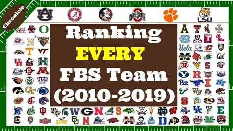 Ranking Every Fbs Program 2010 2019 College Football Data Youtube