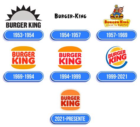 Agregar 67 Evolucion Logo Burger King Muy Caliente Netgroup Edu Vn