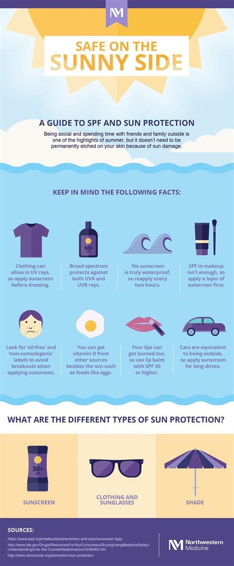 Great Guide To Sun Skin Protection Infographic Summer Beach Tips