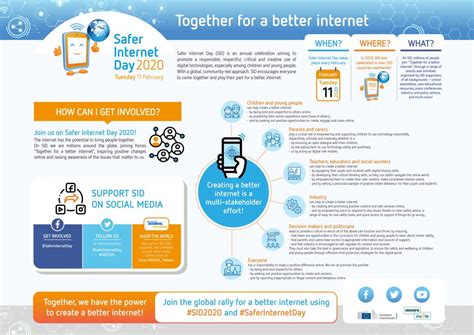 Today Is Safer Internet Day 2020