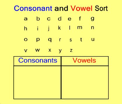 Consonant Vowel Consonant
