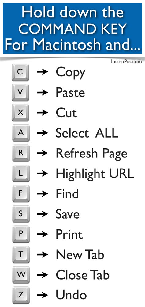 Copy And Paste Shortcuts On A Mac Mertqigo