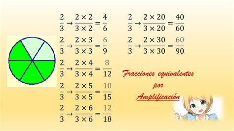 Fracciones Equivalentes A 23 Explicación Ejemplos Y Ejercicios