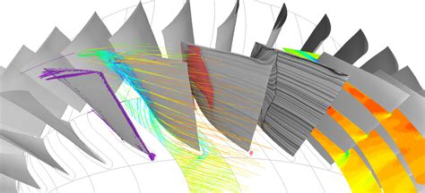 Turbomachinery CFD Simulation Art In Motion Simcenter