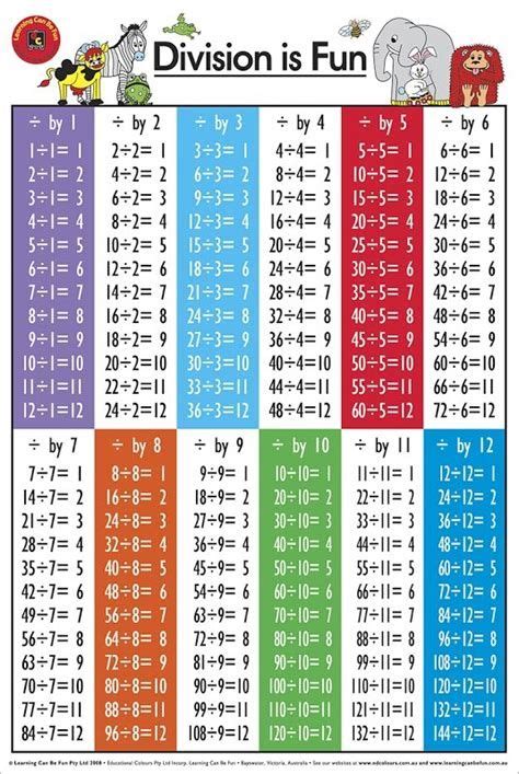 Division Times Tables Timed Drills Worksheets Division Math Lesson