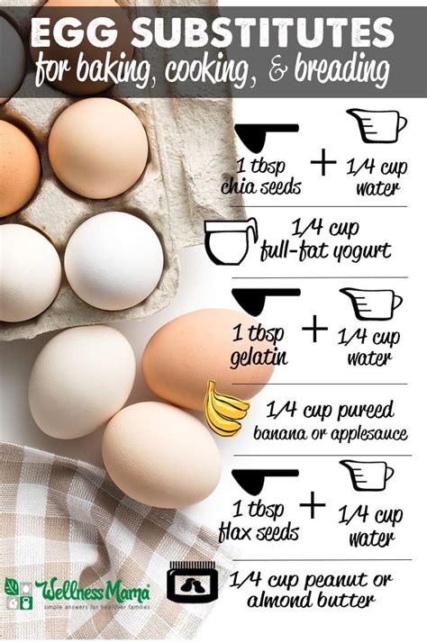 1/4 cup of light corn syrup thinned with very hot water can also be. Egg Substitutes for Baking, Cooking, & Breading | Egg ...