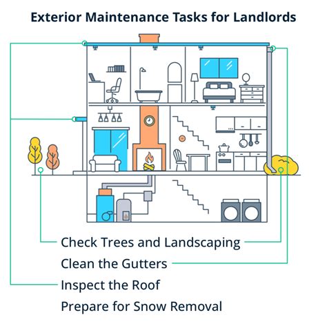 Essential Fall Home Maintenance Tasks For Landlords