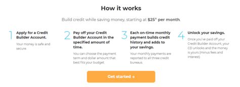 Self Credit Builder Account Review 2023