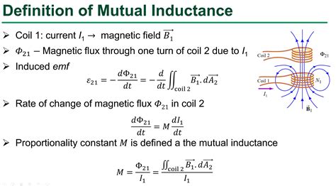 Inductance Formula