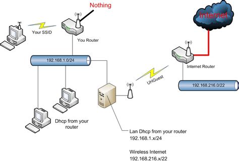 To connect to a wireless network with control panel, use these steps: Sharing a wireless internet connection through a server ...