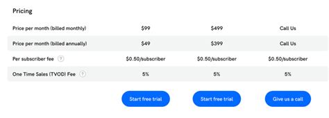 Pricing The Truth To Read Before Starting