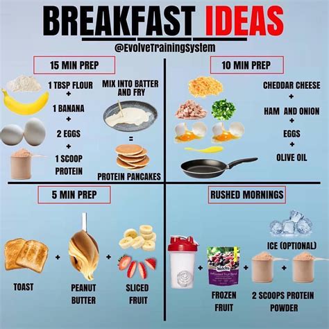 🔥breakfast Ideas Every Day Is Different Some Mornings Are Rushed