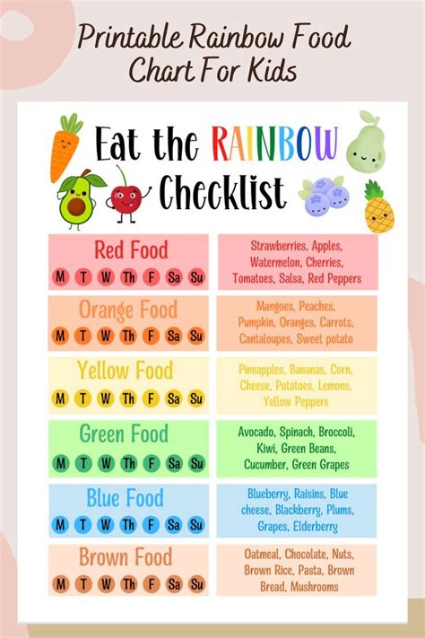 Rainbow Food Chart For Kids Kids Nutrition Chart Healthy Food Etsy