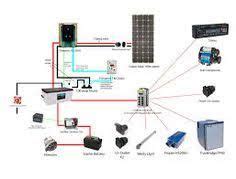 By the end of the research process, i think i had four wiring diagrams and several pages of notes. Image result for 12v camper trailer wiring diagram | Trailer wiring diagram