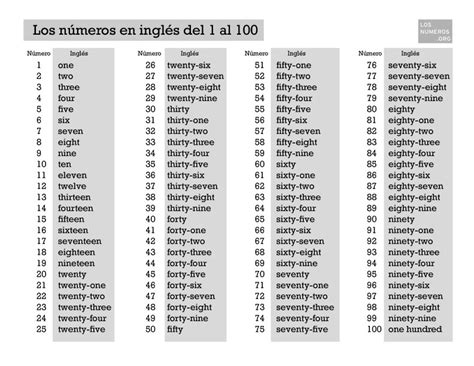 The Numbers Los Números Del 1 Al 100 En Inglés