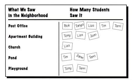 Lesson Plan 3 - Our Community and beyond