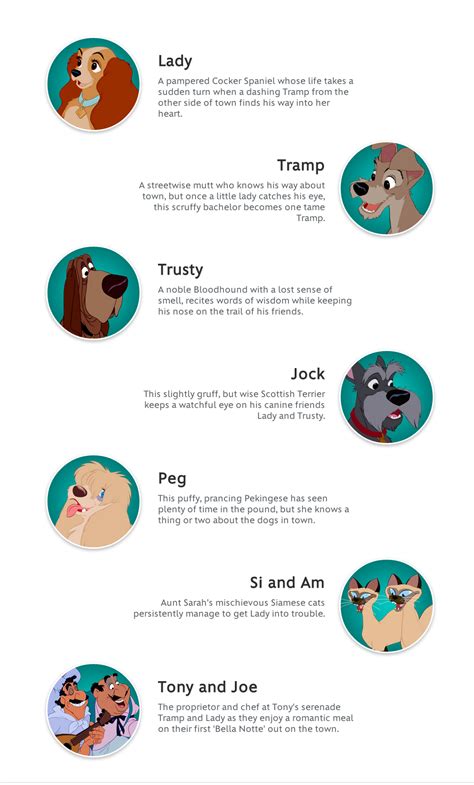The Lady And The Tramp Descriptions By © Disney All
