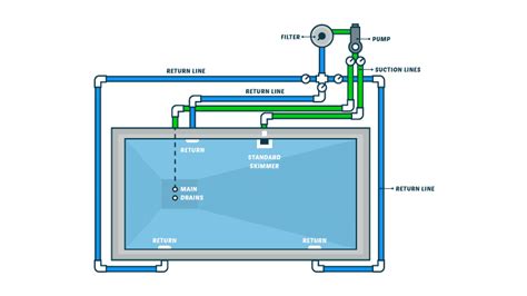 Pool Plumbing A Complete Guide With Diagram Globo Pool