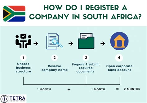 Register Company In South Africa Within 1 Month Tetra Consultants