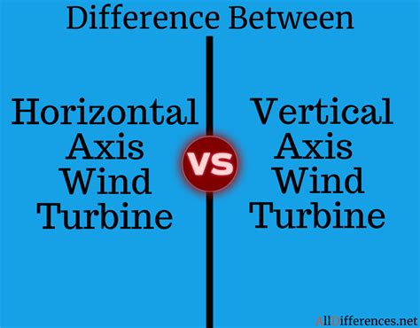 Difference Between Horizontal And Vertical Axis Wind Turbine