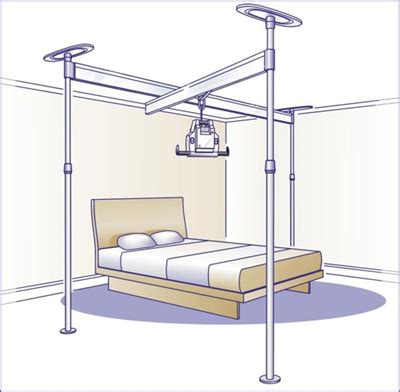 The voyager portable lifter is the lightest portable lift on the market today, weighing only 12 lbs. Voyager Easytrack 3 Post System - 93000 | Ceiling Patient ...
