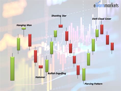 Difference Between Candlestick Pattern And Chart Pattern