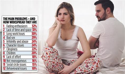the real reasons couples stop having sex… and cheating is way down the list daily mail online