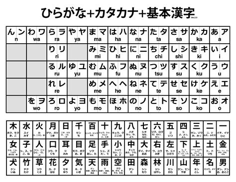 All In One Hiragana Katakana Basic Kanji Printable Letter Sized Chart