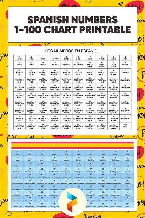 10 Best Spanish Numbers 1 100 Chart Printable Pdf For Free At Printablee