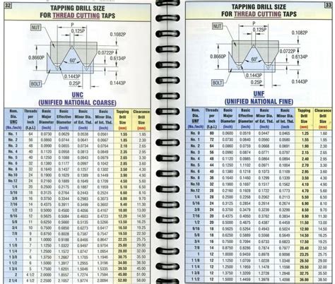 The 25 Best Metric Bolt Sizes Ideas On Pinterest Wrench Sizes Chart