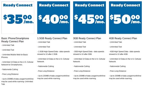 More Data For U.S. Cellular Ready Connect Customers | Prepaid Phone News