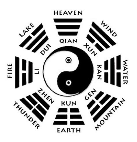 I Ching 8 Hexagrams Tai Chi Taoist