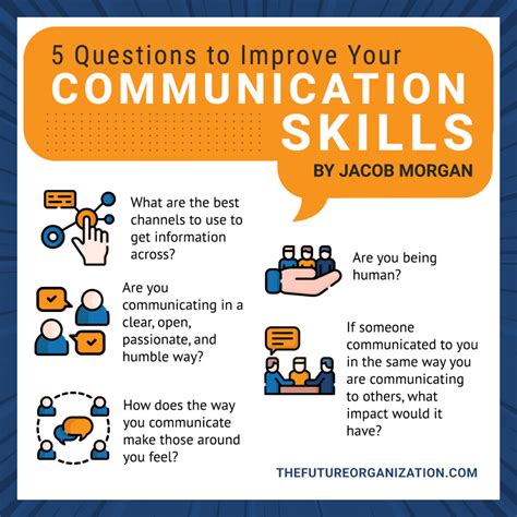 5 Questions To Improve Your Communication Skills Jacob Morgan Best Selling Author Speaker