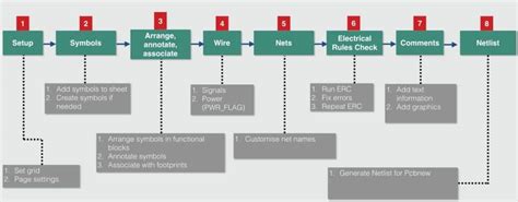 Schematic Design Workflow In Kicad With Eeschema