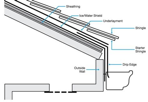 Shingle Roof Diagram Abc Roofing Corp